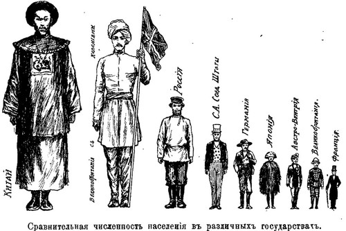 rubakin-population-1912