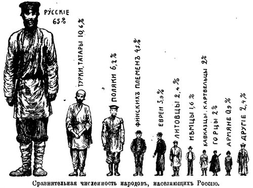 rubakin-population-people-1912